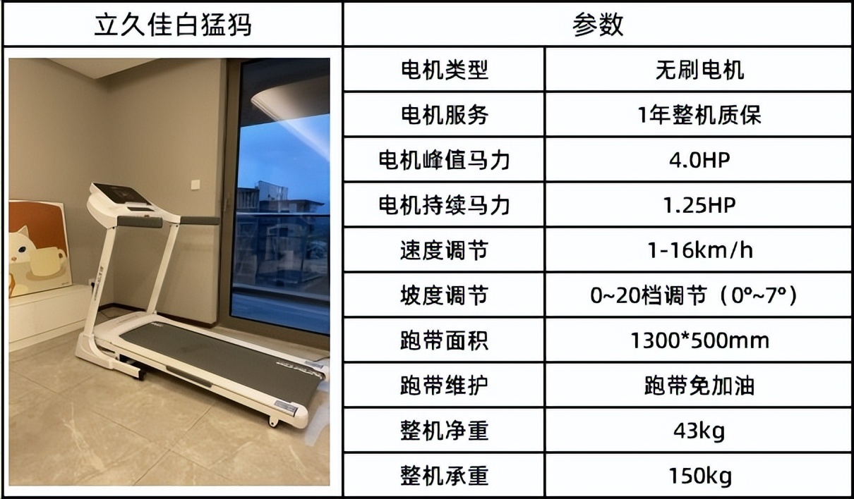 网上买什么牌子跑步机好？_全折叠跑步机推荐_可折叠跑步机分类