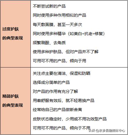 做面部清洁需要多少钱_护肤步骤多少影响效果_过度护肤与精简护肤对比