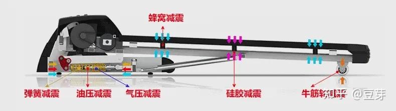 跑步机减肥效果_跑步机什么牌子好家用跑步机质量排名_跑步机品牌推荐